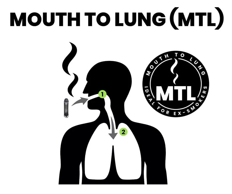 Mouth to Lung Vape